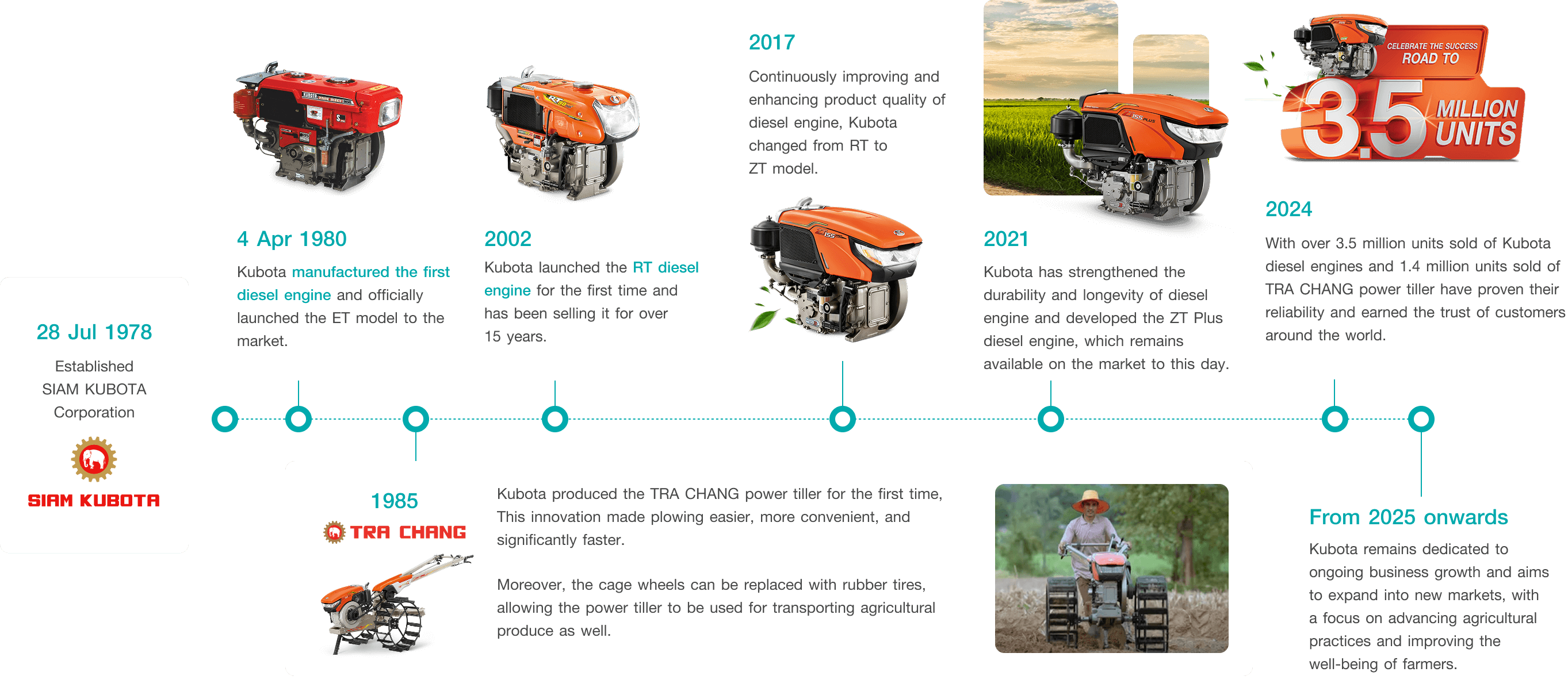 Business Roadmap